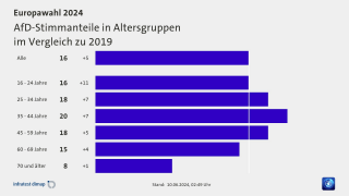 radio3 am Morgen; © radio3
